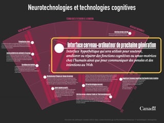 Neurotechnologies et technologies cognitives
Horizons de politiques Canada (2014) http://www.horizons.gc.ca/fra/contenu/metascan-3-technologies-émergentes
 