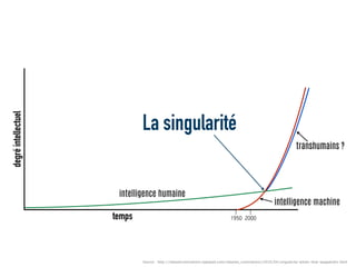Source : http://rebaneruminations.typepad.com/rebanes_ruminations/2010/04/singularity-whats-that-wappendix.html
degréintellectuel
temps 1950 2000
intelligence humaine
intelligence machine
transhumains ?
La singularité
 