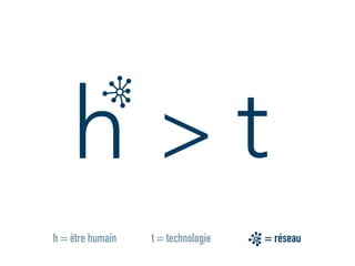 >h t
h = être humain t = technologie = réseau
 