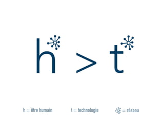 >
t = technologieh = être humain r = réseau
h t
= réseau
 