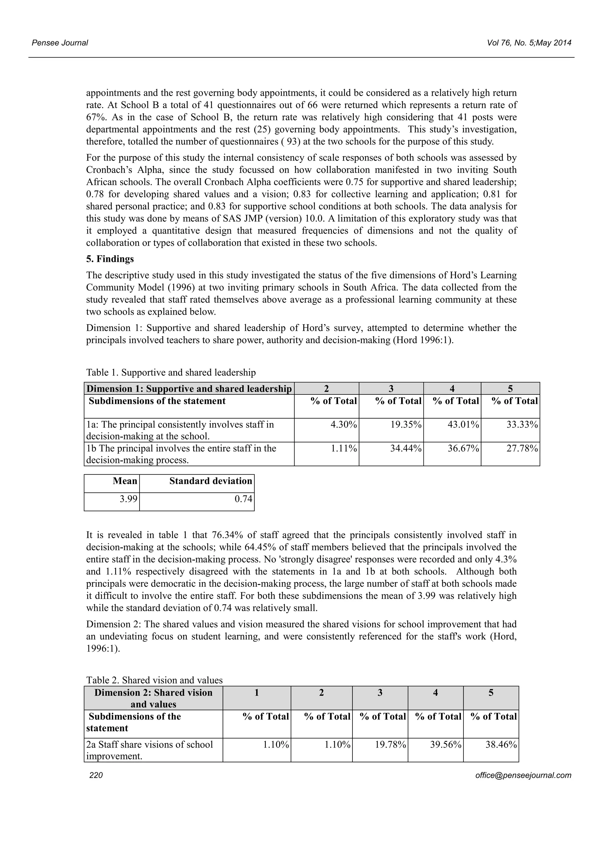 Pensee Journal Vol 76, No. 5;May 2014 
appointments and the rest governing body appointments, it could be considered as a relatively high return 
rate. At School B a total of 41 questionnaires out of 66 were returned which represents a return rate of 
67%. As in the case of School B, the return rate was relatively high considering that 41 posts were 
departmental appointments and the rest (25) governing body appointments. This study’s investigation, 
therefore, totalled the number of questionnaires ( 93) at the two schools for the purpose of this study. 
For the purpose of this study the internal consistency of scale responses of both schools was assessed by 
Cronbach’s Alpha, since the study focussed on how collaboration manifested in two inviting South 
African schools. The overall Cronbach Alpha coefficients were 0.75 for supportive and shared leadership; 
0.78 for developing shared values and a vision; 0.83 for collective learning and application; 0.81 for 
shared personal practice; and 0.83 for supportive school conditions at both schools. The data analysis for 
this study was done by means of SAS JMP (version) 10.0. A limitation of this exploratory study was that 
it employed a quantitative design that measured frequencies of dimensions and not the quality of 
collaboration or types of collaboration that existed in these two schools. 
5. Findings 
The descriptive study used in this study investigated the status of the five dimensions of Hord’s Learning 
Community Model (1996) at two inviting primary schools in South Africa. The data collected from the 
study revealed that staff rated themselves above average as a professional learning community at these 
two schools as explained below. 
Dimension 1: Supportive and shared leadership of Hord’s survey, attempted to determine whether the 
principals involved teachers to share power, authority and decision-making (Hord 1996:1). 
Table 1. Supportive and shared leadership 
Dimension 1: Supportive and shared leadership 2 3 4 5 
Subdimensions of the statement % of Total % of Total % of Total % of Total 
1a: The principal consistently involves staff in 
decision-making at the school. 
4.30% 19.35% 43.01% 33.33% 
1b The principal involves the entire staff in the 
decision-making process. 
1.11% 34.44% 36.67% 27.78% 
Mean Standard deviation 
3.99 0.74 
It is revealed in table 1 that 76.34% of staff agreed that the principals consistently involved staff in 
decision-making at the schools; while 64.45% of staff members believed that the principals involved the 
entire staff in the decision-making process. No 'strongly disagree' responses were recorded and only 4.3% 
and 1.11% respectively disagreed with the statements in 1a and 1b at both schools. Although both 
principals were democratic in the decision-making process, the large number of staff at both schools made 
it difficult to involve the entire staff. For both these subdimensions the mean of 3.99 was relatively high 
while the standard deviation of 0.74 was relatively small. 
Dimension 2: The shared values and vision measured the shared visions for school improvement that had 
an undeviating focus on student learning, and were consistently referenced for the staff's work (Hord, 
1996:1). 
Table 2. Shared vision and values 
Dimension 2: Shared vision 
and values 
1 2 3 4 5 
Subdimensions of the 
statement 
% of Total % of Total % of Total % of Total % of Total 
2a Staff share visions of school 
improvement. 
1.10% 1.10% 19.78% 39.56% 38.46% 
220 office@penseejournal.com 
 