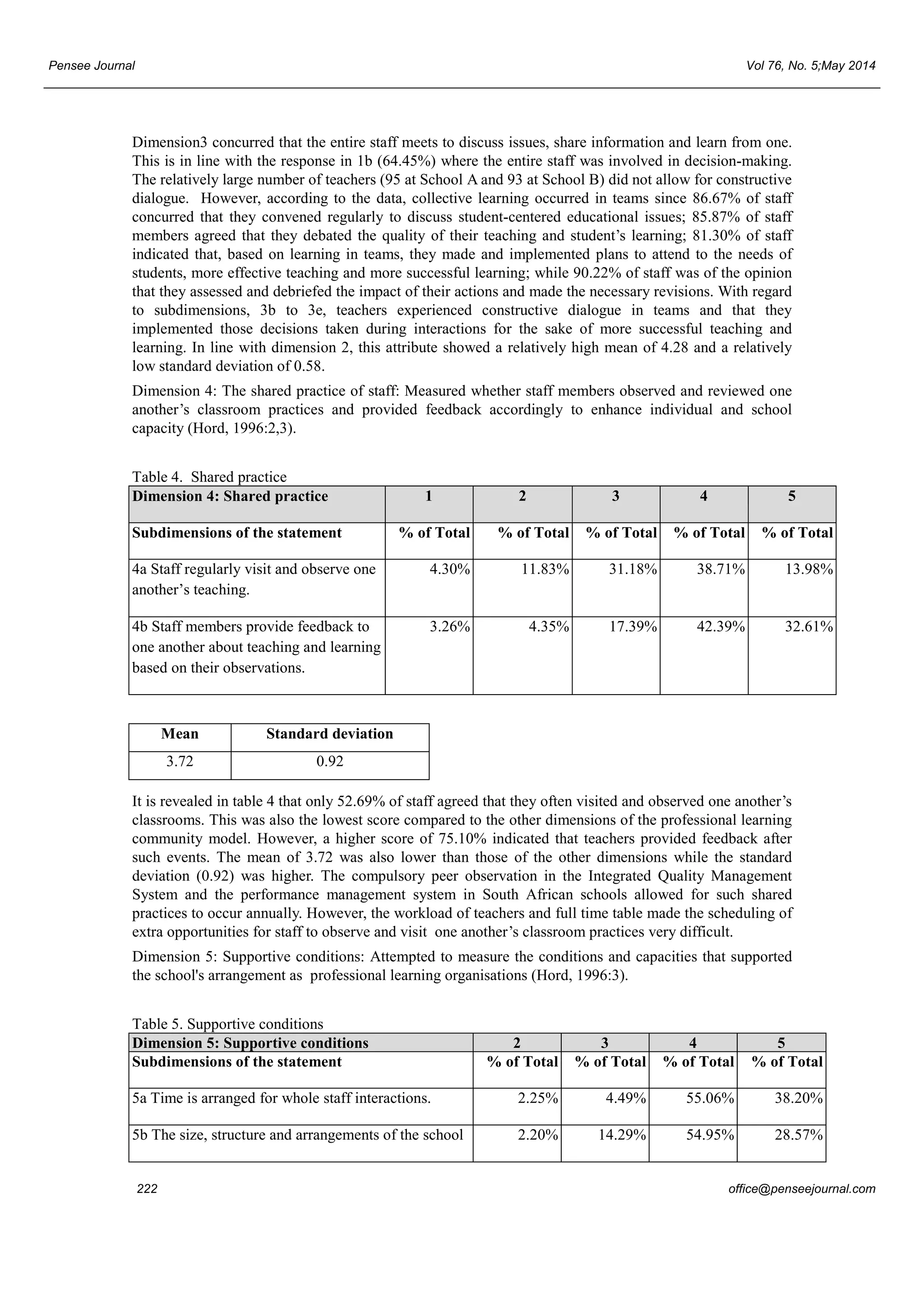 Pensee Journal Vol 76, No. 5;May 2014 
Dimension3 concurred that the entire staff meets to discuss issues, share information and learn from one. 
This is in line with the response in 1b (64.45%) where the entire staff was involved in decision-making. 
The relatively large number of teachers (95 at School A and 93 at School B) did not allow for constructive 
dialogue. However, according to the data, collective learning occurred in teams since 86.67% of staff 
concurred that they convened regularly to discuss student-centered educational issues; 85.87% of staff 
members agreed that they debated the quality of their teaching and student’s learning; 81.30% of staff 
indicated that, based on learning in teams, they made and implemented plans to attend to the needs of 
students, more effective teaching and more successful learning; while 90.22% of staff was of the opinion 
that they assessed and debriefed the impact of their actions and made the necessary revisions. With regard 
to subdimensions, 3b to 3e, teachers experienced constructive dialogue in teams and that they 
implemented those decisions taken during interactions for the sake of more successful teaching and 
learning. In line with dimension 2, this attribute showed a relatively high mean of 4.28 and a relatively 
low standard deviation of 0.58. 
Dimension 4: The shared practice of staff: Measured whether staff members observed and reviewed one 
another’s classroom practices and provided feedback accordingly to enhance individual and school 
capacity (Hord, 1996:2,3). 
Table 4. Shared practice 
Dimension 4: Shared practice 1 2 3 4 5 
Subdimensions of the statement % of Total % of Total % of Total % of Total % of Total 
4a Staff regularly visit and observe one 
another’s teaching. 
4.30% 11.83% 31.18% 38.71% 13.98% 
4b Staff members provide feedback to 
one another about teaching and learning 
based on their observations. 
3.26% 4.35% 17.39% 42.39% 32.61% 
Mean Standard deviation 
3.72 0.92 
It is revealed in table 4 that only 52.69% of staff agreed that they often visited and observed one another’s 
classrooms. This was also the lowest score compared to the other dimensions of the professional learning 
community model. However, a higher score of 75.10% indicated that teachers provided feedback after 
such events. The mean of 3.72 was also lower than those of the other dimensions while the standard 
deviation (0.92) was higher. The compulsory peer observation in the Integrated Quality Management 
System and the performance management system in South African schools allowed for such shared 
practices to occur annually. However, the workload of teachers and full time table made the scheduling of 
extra opportunities for staff to observe and visit one another’s classroom practices very difficult. 
Dimension 5: Supportive conditions: Attempted to measure the conditions and capacities that supported 
the school's arrangement as professional learning organisations (Hord, 1996:3). 
Table 5. Supportive conditions 
Dimension 5: Supportive conditions 2 3 4 5 
Subdimensions of the statement % of Total % of Total % of Total % of Total 
5a Time is arranged for whole staff interactions. 2.25% 4.49% 55.06% 38.20% 
5b The size, structure and arrangements of the school 2.20% 14.29% 54.95% 28.57% 
222 office@penseejournal.com 
 