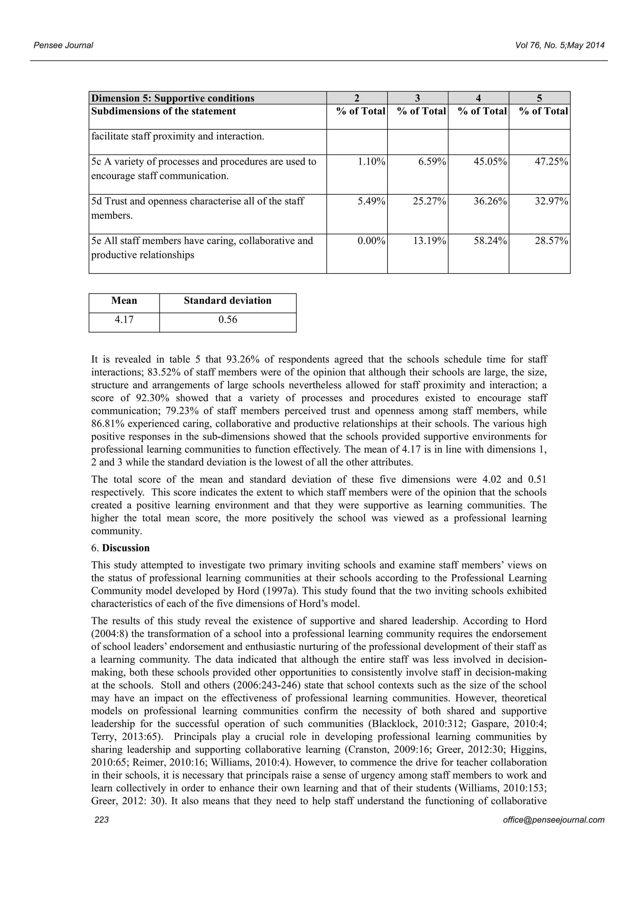 Pensee Journal Vol 76, No. 5;May 2014 
Dimension 5: Supportive conditions 2 3 4 5 
Subdimensions of the statement % of Total % of Total % of Total % of Total 
facilitate staff proximity and interaction. 
5c A variety of processes and procedures are used to 
encourage staff communication. 
1.10% 6.59% 45.05% 47.25% 
5d Trust and openness characterise all of the staff 
members. 
5.49% 25.27% 36.26% 32.97% 
5e All staff members have caring, collaborative and 
productive relationships 
0.00% 13.19% 58.24% 28.57% 
Mean Standard deviation 
4.17 0.56 
It is revealed in table 5 that 93.26% of respondents agreed that the schools schedule time for staff 
interactions; 83.52% of staff members were of the opinion that although their schools are large, the size, 
structure and arrangements of large schools nevertheless allowed for staff proximity and interaction; a 
score of 92.30% showed that a variety of processes and procedures existed to encourage staff 
communication; 79.23% of staff members perceived trust and openness among staff members, while 
86.81% experienced caring, collaborative and productive relationships at their schools. The various high 
positive responses in the sub-dimensions showed that the schools provided supportive environments for 
professional learning communities to function effectively. The mean of 4.17 is in line with dimensions 1, 
2 and 3 while the standard deviation is the lowest of all the other attributes. 
The total score of the mean and standard deviation of these five dimensions were 4.02 and 0.51 
respectively. This score indicates the extent to which staff members were of the opinion that the schools 
created a positive learning environment and that they were supportive as learning communities. The 
higher the total mean score, the more positively the school was viewed as a professional learning 
community. 
6. Discussion 
This study attempted to investigate two primary inviting schools and examine staff members’ views on 
the status of professional learning communities at their schools according to the Professional Learning 
Community model developed by Hord (1997a). This study found that the two inviting schools exhibited 
characteristics of each of the five dimensions of Hord’s model. 
The results of this study reveal the existence of supportive and shared leadership. According to Hord 
(2004:8) the transformation of a school into a professional learning community requires the endorsement 
of school leaders’ endorsement and enthusiastic nurturing of the professional development of their staff as 
a learning community. The data indicated that although the entire staff was less involved in decision-making, 
both these schools provided other opportunities to consistently involve staff in decision-making 
at the schools. Stoll and others (2006:243-246) state that school contexts such as the size of the school 
may have an impact on the effectiveness of professional learning communities. However, theoretical 
models on professional learning communities confirm the necessity of both shared and supportive 
leadership for the successful operation of such communities (Blacklock, 2010:312; Gaspare, 2010:4; 
Terry, 2013:65). Principals play a crucial role in developing professional learning communities by 
sharing leadership and supporting collaborative learning (Cranston, 2009:16; Greer, 2012:30; Higgins, 
2010:65; Reimer, 2010:16; Williams, 2010:4). However, to commence the drive for teacher collaboration 
in their schools, it is necessary that principals raise a sense of urgency among staff members to work and 
learn collectively in order to enhance their own learning and that of their students (Williams, 2010:153; 
Greer, 2012: 30). It also means that they need to help staff understand the functioning of collaborative 
223 office@penseejournal.com 
 