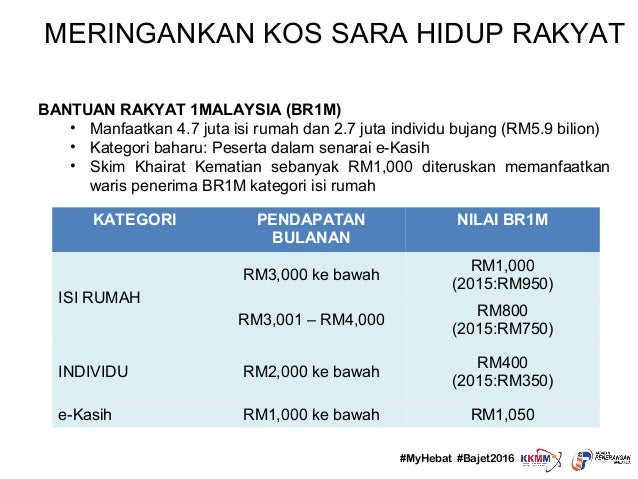 BAJET 2016 - Mensejahterakan Kehidupan Rakyat