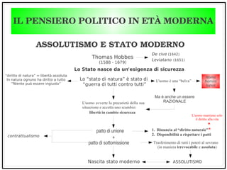 IL PENSIERO POLITICO IN ETÀ MODERNA
ASSOLUTISMO E STATO MODERNO
Thomas Hobbes
(1588 - 1679)
Lo Stato nasce da un'esigenza di sicurezza
Homo
homini
lupus
De cive (1642)
Leviatano (1651)
Ma è anche un essere
RAZIONALE
Lo “stato di natura” è stato di
“guerra di tutti contro tutti”
L'uomo è una “belva”
“diritto di natura” = libertà assoluta
In natura ognuno ha diritto a tutto
“Niente può essere ingiusto”
L'uomo avverte la precarietà della sua
situazione e accetta uno scambio:
libertà in cambio sicurezza
patto di unione
patto di sottomissione
+
Nascita stato moderno
contrattualismo
1. Rinuncia al “diritto naturale”*
2. Disponibilità a rispettare i patti
Trasferimento di tutti i poteri al sovrano
(in maniera irrevocabile e assoluta)
ASSOLUTISMO
L'uomo mantiene solo
il diritto alla vita
 