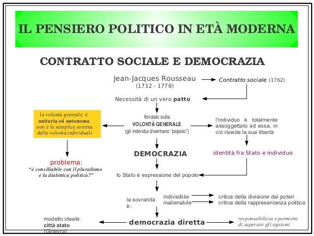 Risultati immagini per rousseau il contratto sociale