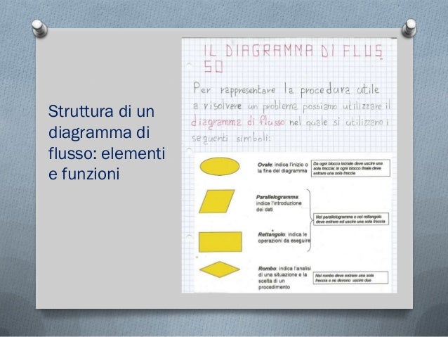 Che Problema I Problemi