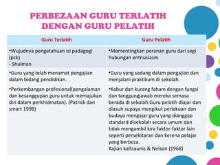 PERBEZAAN GURU TERLATIH
          DENGAN GURU PELATIH
             Guru Terlatih                             Guru Pelatih
•Wujudnya pengetahuan isi padagogi       •Mementingkan peranan guru dari segi
(pck)                                    hubungan entnusiasm
- Shulman
•Guru yang telah menamat pengajian       •Guru yang sedang dalam pengajian dan
dalam bidang pendidikan.                 menjalani praktikum di sekolah.
•Perkembangan profesional(pengalaman     •Kabur dan kurang faham dengan fungsi
dan kesanggupan guru untuk memajukan     dan tanggungjawab mereka semasa
diri dalam perkhidmatan). (Patrick dan   berada di sekolah.Guru pelatih diajar dan
smart 1998)                              diasuh supaya mengikut perlakuan dan
                                         budaya mengajar guru yang dianggap
                                         standard disekolah secara umum dan
                                         tidak mengambil kira faktor-faktor lain
                                         seperti persekitaran dan kerena pelajar
                                         yang berbeza.
                                         Kajian kaltsaunis & Nelson (1968)
 