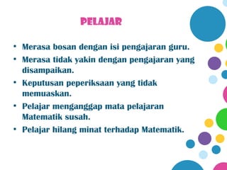 PELAJAR

• Merasa bosan dengan isi pengajaran guru.
• Merasa tidak yakin dengan pengajaran yang
  disampaikan.
• Keputusan peperiksaan yang tidak
  memuaskan.
• Pelajar menganggap mata pelajaran
  Matematik susah.
• Pelajar hilang minat terhadap Matematik.
 