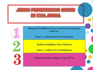 Bahagian Pendidikan Guru, Kementerian Pelajaran
                   Malaysia.

      Fokus – Latihan Dalam Perkhidmatan


       Institut Pendidikan Guru Malaysia

       Fokus – Latihan Pra Perkhidmatan


     Institut Pengajian Tinggi Awam (IPTA)
 