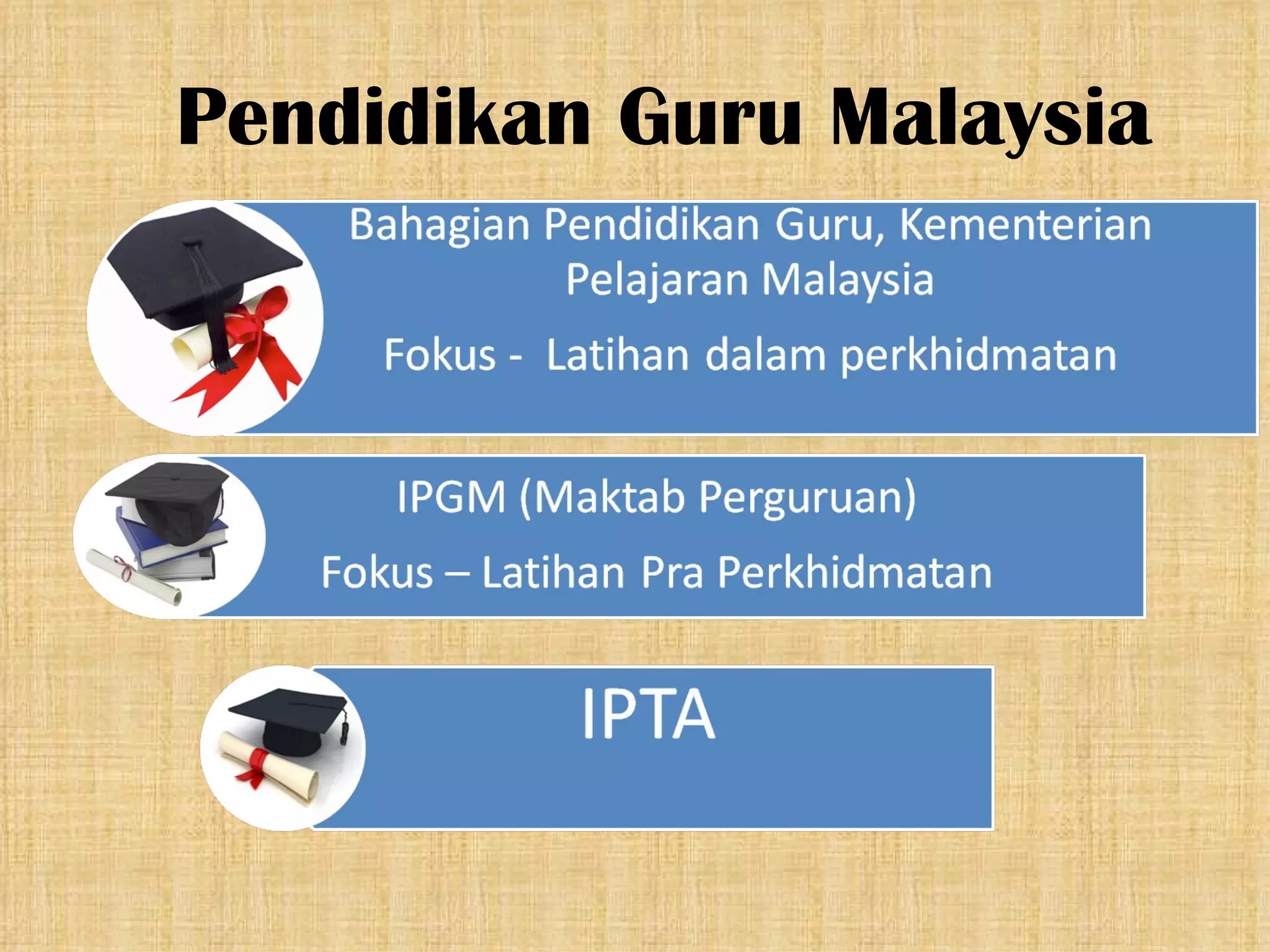 Pendidikan Guru Malaysia
 