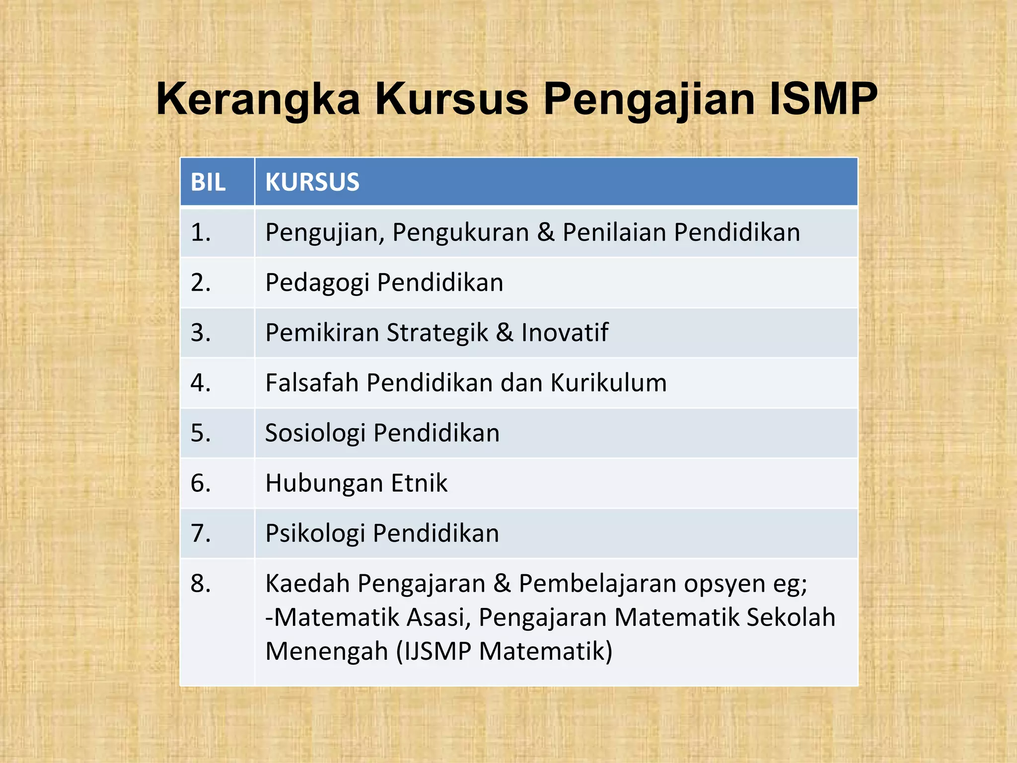 Kerangka Kursus Pengajian ISMP
 BIL   KURSUS
 1.    Pengujian, Pengukuran & Penilaian Pendidikan
 2.    Pedagogi Pendidikan
 3.    Pemikiran Strategik & Inovatif
 4.    Falsafah Pendidikan dan Kurikulum
 5.    Sosiologi Pendidikan
 6.    Hubungan Etnik
 7.    Psikologi Pendidikan
 8.    Kaedah Pengajaran & Pembelajaran opsyen eg;
       -Matematik Asasi, Pengajaran Matematik Sekolah
       Menengah (IJSMP Matematik)
 