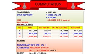 Government Pension Scheme for Central Government.pptx