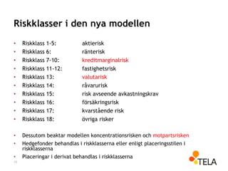 Riskklasser i den nya modellen
• Riskklass 1-5: aktierisk
• Riskklass 6: ränterisk
• Riskklass 7-10: kreditmarginalrisk
• Riskklass 11-12: fastighetsrisk
• Riskklass 13: valutarisk
• Riskklass 14: råvarurisk
• Riskklass 15: risk avseende avkastningskrav
• Riskklass 16: försäkringsrisk
• Riskklass 17: kvarstående risk
• Riskklass 18: övriga risker
• Dessutom beaktar modellen koncentrationsrisken och motpartsrisken
• Hedgefonder behandlas i riskklasserna eller enligt placeringsstilen i
riskklasserna
• Placeringar i derivat behandlas i riskklasserna
19
 