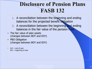 Pension accounting | PDF