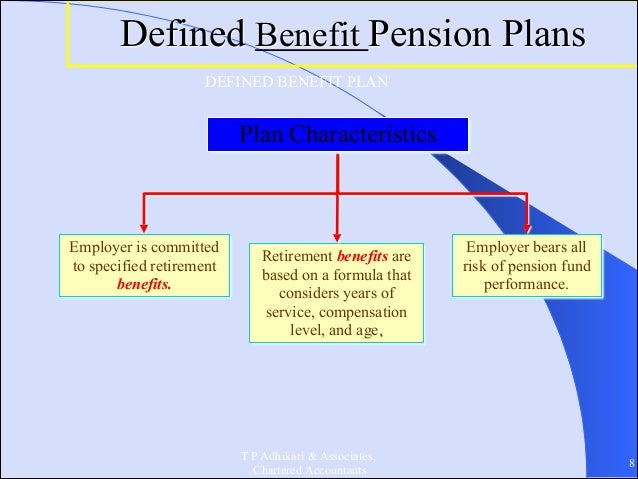 Pension Accounting Pension Accounting