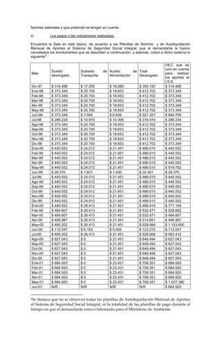 factores salariales y que pretende se tengan en cuenta.
ii) Los pagos y las cotizaciones realizadas.
Encuentra la Sala en este tópico, de acuerdo a las Planillas de Nómina y de Autoliquidación
Mensual de Aportes al Sistema de Seguridad Social Integral, que al demandante le fueron
cancelados los emolumentos que se describen a continuación, y además, cotizó a dicho sistema lo
siguiente
4
:
Mes
Sueldo
devengado
Subsidio de
Transporte
Auxilio de
Alimentación
Total
Devengado
I.B.C que se
tuvo en cuenta
para realizar
los aportes al
I.S.S.
Dic-97 $ 316.488 $ 17.250 $ 16.080 $ 355.182 $ 316.488
Ene-98 $ 373.349 $ 20.700 $ 18.653 $ 412.702 $ 373.349
Feb-98 $ 373.349 $ 20.700 $ 18.653 $ 412.702 $ 373.349
Mar-98 $ 373.349 $ 20.700 $ 18.653 $ 412.702 $ 373.349
Abr-98 $ 373.349 $ 20.700 $ 18.653 $ 412.702 $ 373.349
May-98 $ 373.349 $ 20.700 $ 18.653 $ 412.702 $ 373.349
Jun-98 $ 373.349 $ 7.590 $ 6.839 $ 521.357 $ 894.706
Jul-98 $ 286.234 $ 15.870 $ 14.306 $ 316.410 $ 286.234
Ago-98 $ 373.349 $ 20.700 $ 18.653 $ 412.702 $ 373.349
Sep-98 $ 373.349 $ 20.700 $ 18.653 $ 412.702 $ 373.349
Oct-98 $ 373.349 $ 20.700 $ 18.653 $ 412.702 $ 373.349
Nov-98 $ 373.349 $ 20.700 $ 18.653 $ 412.702 $ 373.349
Dic-98 $ 373.349 $ 20.700 $ 18.653 $ 412.702 $ 373.349
Ene-99 $ 440.552 $ 24.012 $ 21.451 $ 486.015 $ 440.552
Feb-99 $ 440.552 $ 24.012 $ 21.451 $ 486.015 $ 440.552
Mar-99 $ 440.552 $ 24.012 $ 21.451 $ 486.015 $ 440.552
Abr-99 $ 440.552 $ 24.012 $ 21.451 $ 486.015 $ 440.552
May-99 $ 440.552 $ 24.012 $ 21.451 $ 486.015 $ 919.782
Jun-99 $ 29.370 $ 1.601 $ 1.430 $ 32.401 $ 29.370
Jul-99 $ 440.552 $ 24.012 $ 21.451 $ 486.015 $ 440.552
Ago-99 $ 440.552 $ 24.012 $ 21.451 $ 486.015 $ 440.552
Sep-99 $ 440.552 $ 24.012 $ 21.451 $ 486.015 $ 440.552
Oct-99 $ 440.552 $ 24.012 $ 21.451 $ 486.015 $ 440.552
Nov-99 $ 440.552 $ 24.012 $ 21.451 $ 486.015 $ 440.552
Dic-99 $ 440.552 $ 24.012 $ 21.451 $ 486.015 $ 440.552
Ene-00 $ 440.552 $ 26.413 $ 21.451 $ 488.416 $ 771.109
Feb-00 $ 484.607 $ 26.413 $ 21.451 $ 532.471 $ 528.662
Mar-00 $ 484.607 $ 26.413 $ 21.451 $ 532.471 $ 484.607
Abr-00 $ 466.987 $ 26.413 $ 21.451 $ 514.851 $ 466.987
May-00 $ 480.202 $ 26.413 $ 21.451 $ 528.066 $ 1.153.650
Jun-00 $ 112.047 $ 6.163 $ 5.005 $ 123.215 $ 112.047
Jul-00 $ 480.202 $ 26.413 $ 21.451 $ 528.066 $ 563.412
Ago-00 $ 627.043 $ 0 $ 21.451 $ 648.494 $ 627.043
Sep-00 $ 627.043 $ 0 $ 21.451 $ 648.494 $ 627.043
Oct-00 $ 627.043 $ 0 $ 21.451 $ 648.494 $ 627.043
Nov-00 $ 627.043 $ 0 $ 21.451 $ 648.494 $ 627.043
Dic-00 $ 627.043 $ 0 $ 21.451 $ 648.494 $ 627.043
Ene-01 $ 684.920 $ 0 $ 23.431 $ 708.351 $ 684.920
Feb-01 $ 684.920 $ 0 $ 23.431 $ 708.351 $ 684.920
Mar-01 $ 684.920 $ 0 $ 23.431 $ 708.351 $ 684.920
Abr-01 $ 684.920 $ 0 $ 23.431 $ 708.351 $ 684.920
May-01 $ 684.920 $ 0 $ 23.431 $ 708.351 $ 1.027.380
Jun-01 N/R N/R N/R N/R $ 684.920
4Se destaca que no se observan todas las planillas de Autoliquidación Mensual de Aportes
al Sistema de Seguridad Social Integral, ni la totalidad de las planillas de pago durante el
tiempo en que el demandante estuvo laborando para el Ministerio de Ambiente.
 