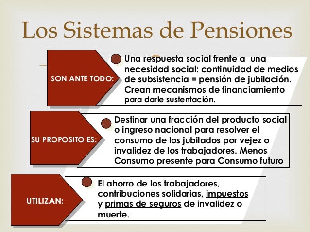 EL ACTUAL SISTEMA DE PENSIONES DE BOLIVIA