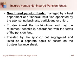 Insured versus Noninsured Pension funds:
• Non Inured pension funds: managed by a trust
department of a financial institution appointed by
the sponsoring business, participant, or union.
• Trustee invest the contributions and pay the
retirement benefits in accordance with the terms
of the pension fund.
• Invested by the sponsor but segregated and
listed as a separate pools of assets on the
trustees balance sheet.
Copyright © 2009 Pearson Prentice Hall. All rights reserved. 22-5
 