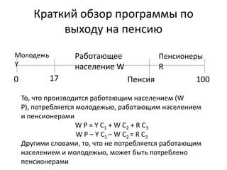 Краткий обзор программы по
выходу на пенсию
0 17 Пенсия 100
Молодежь
Y
Работающее
население W
Пенсионеры
R
То, что производится работающим населением (W
P), потребляется молодежью, работающим населением
и пенсионерами
W P = Y C1 + W C2 + R C3
W P – Y C1 – W C2 = R C3
Другими словами, то, что не потребляется работающим
населением и молодежью, может быть потреблено
пенсионерами
 