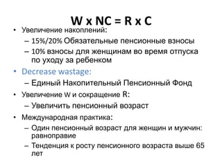 W x NC = R x C
• Увеличение накоплений:
– 15%/20% Обязательные пенсионные взносы
– 10% взносы для женщинам во время отпуска
по уходу за ребенком
• Decrease wastage:
– Единый Накопительный Пенсионный Фонд
• Увеличение W и сокращение R:
– Увеличить пенсионный возраст
• Международная практика:
– Один пенсионный возраст для женщин и мужчин:
равноправие
– Тенденция к росту пенсионного возраста выше 65
лет
 