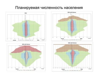 Планируемая численность населения
 