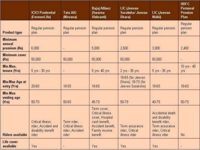 sbi pension scheme new Sbi life -retire smart plan | one of the best retirement policy in.