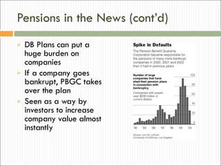 Pensions in the News (cont’d) DB Plans can put a huge burden on companies If a company goes bankrupt, PBGC takes over the plan Seen as a way by investors to increase company value almost instantly 