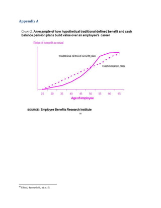Appendix A




                                       66




66
     Elliott, Kenneth R., et al.: 5.
 