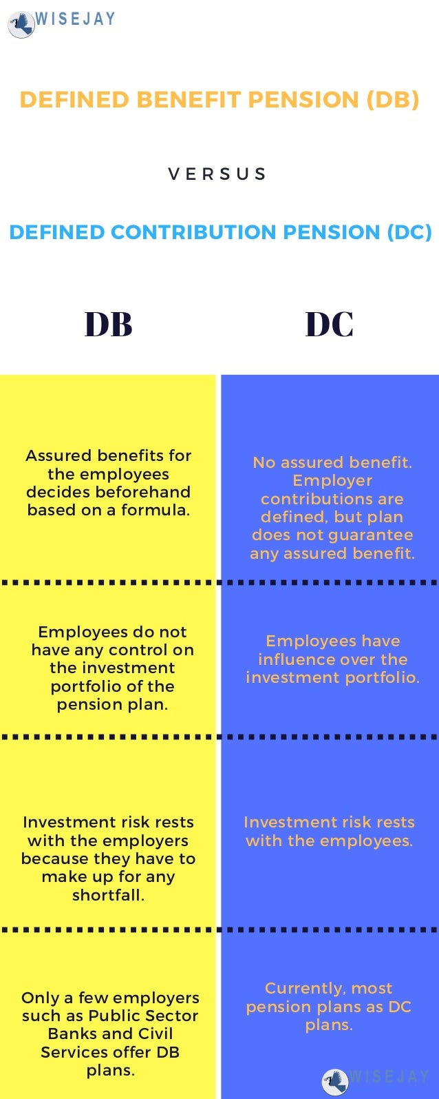 Types Of Pension Plans Types Of Pension Plans