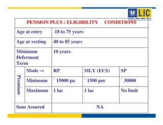 PENSION PLUS : ELIGIBILITY              CONDITIONS
Age at entry        18 to 75 years

Age at vesting      40 to 85 years

Minimum             10 years
Deferment
Term
    Mode -»         RP               MLY (ECS)         SP
Premium




          Minimum   ` 15000 pa       ` 1500 pm         ` 30000

          Maximum   1 lac            1 lac             No limit


Sum Assured                                  NA
 