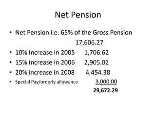 Net Pension
• Net Pension i.e. 65% of the Gross Pension
17,606.27
• 10% Increase in 2005 1,706.62
• 15% Increase in 2006 2,905.02
• 20% increase in 2008 4,454.38
• Special Pay/orderly allowance 3,000.00
29,672.29
 
