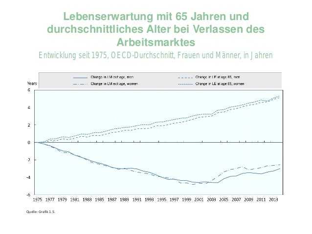 Pensions At A Glance 2017 Renten In Deutschland