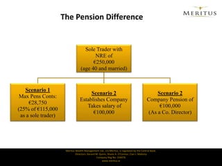 No relief  for PRSI or Universal Social Charge (USC)