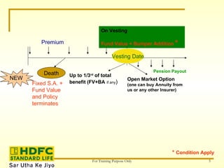 Fixed S.A. + Fund Value and Policy terminates On Vesting Fund Value + Bumper Addition  * NEW Vesting Date Up to 1/3 rd  of total benefit (FV+BA   if any )  Open Market Option  (one can buy Annuity from us or any other Insurer)   Death Premium  Pension Payout *  Condition Apply 