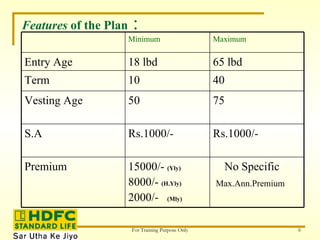 Features  of the Plan  : Maximum No Specific Max.Ann.Premium 15000/-  (Yly) 8000/-  (H.Yly) 2000/-  (Mly) Premium Rs.1000/- Rs.1000/- S.A 75 50 Vesting Age 40 10 Term 65 lbd 18 lbd Entry Age Minimum 