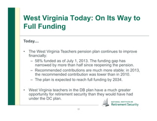 West Virginia Today: On Its Way to
Full Funding
Today....
•  The West Virginia Teachers pension plan continues to improve
financially:
–  58% funded as of July 1, 2013. The funding gap has
narrowed by more than half since reopening the pension.
–  Recommended contributions are much more stable: in 2013,
the recommended contribution was lower than in 2010.
–  The plan is expected to reach full funding by 2034.
•  West Virginia teachers in the DB plan have a much greater
opportunity for retirement security than they would have had
under the DC plan.
11
 