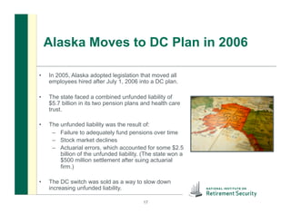 Alaska Moves to DC Plan in 2006
•  In 2005, Alaska adopted legislation that moved all
employees hired after July 1, 2006 into a DC plan.
•  The state faced a combined unfunded liability of
$5.7 billion in its two pension plans and health care
trust.
•  The unfunded liability was the result of:
–  Failure to adequately fund pensions over time
–  Stock market declines
–  Actuarial errors, which accounted for some $2.5
billion of the unfunded liability. (The state won a
$500 million settlement after suing actuarial
firm.)
•  The DC switch was sold as a way to slow down
increasing unfunded liability.
17
 