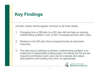 Key Findings
Overall, certain trends appear common to all three states:
1.  Changing from a DB plan to a DC plan did not help an existing
underfunding problem, and, in fact, increased pension plan costs.
2.  Workers in the DC plan face increased levels of retirement
insecurity.
3.  The best way to address a pension underfunding problem is to
implement a responsible funding policy of making the full annual
required contribution each year, and to evaluate and adjust
assumptions and funding over time, as appropriate.
4
 