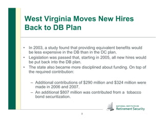 West Virginia Moves New Hires
Back to DB Plan
•  In 2003, a study found that providing equivalent benefits would
be less expensive in the DB than in the DC plan.
•  Legislation was passed that, starting in 2005, all new hires would
be put back into the DB plan.
•  The state also became more disciplined about funding. On top of
the required contribution:
–  Additional contributions of $290 million and $324 million were
made in 2006 and 2007.
–  An additional $807 million was contributed from a tobacco
bond securitization.
8
 