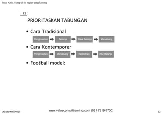 Buku Kerja. Harap di-isi bagian yang kosong
DS 081908309519 12
12
PRIORITASKAN TABUNGAN
• Cara Tradisional 
• Cara Kontemporer
• Football model:• Football model:
www.valueconsulttraining.com (021 7919 8730)
 