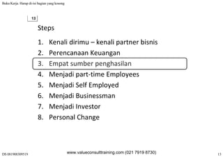 Buku Kerja. Harap di-isi bagian yang kosong
DS 081908309519 13
13
Steps
1. Kenali dirimu – kenali partner bisnis
2 P K2. Perencanaan Keuangan
3. Empat sumber penghasilan
4. Menjadi part‐time Employees
5. Menjadi Self Employedj p y
6. Menjadi Businessman
7 Menjadi Investor7. Menjadi Investor
8. Personal Change
www.valueconsulttraining.com (021 7919 8730)
 