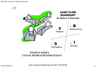 Buku Kerja. Harap di-isi bagian yang kosong
DS 081908309519 14
14
CASH FLOW
QUADRANTQUADRANT
By Robert T Kiyosaki
1 E
3 B
Business Owner
Employee
Business Owner
2 S 4 I
PILIHAN KERJA
S
Self Employee
Investor
PILIHAN KERJA
UNTUK MEMENUHI KEBUTUHAN
www.valueconsulttraining.com (021 7919 8730)
 