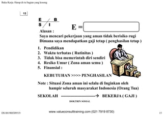 Buku Kerja. Harap di-isi bagian yang kosong
DS 081908309519 15
15
E
S
B
I
E EMPLOYEES I
E = EMPLOYEEAlasan :
Saya mencari pekerjaan yang aman tidak berisiko rugiy p j y g g
Dimana saya mendapatkan gaji tetap ( penghasilan tetap )
1. Pendidikan
2. Waktu terbatas ( Rutinitas )
3. Tidak bisa memerintah diri sendiri
4. Resiko Umur ( Zona aman semu ). es o U u ( o a a a se u )
5. Finansial :
KEBUTUHAN >>>> PENGHASILAN
Note : Situasi Zona aman ini selalu di Inginkan oleh
hampir seluruh masyarakat Indonesia (Orang Tua)
SEKOLAH ------------------------- BEKERJA ( GAJI )
DOKTRIN SOSIAL
www.valueconsulttraining.com (021 7919 8730)
 