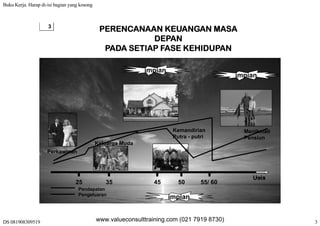 Buku Kerja. Harap di-isi bagian yang kosong
DS 081908309519 3
3
PERENCANAAN KEUANGAN MASA
DEPAN
PADA SETIAP FASE KEHIDUPANPADA SETIAP FASE KEHIDUPAN
impianimpian
impianimpianimpianimpian
Perkawinan
Keluarga Muda
Kemandirian
Putra - putri
Menikmati
Pensiun
…
Perkawinan
Usia
Pendidikan
Anak
Pendapatan
Pengeluaran
25 35 45 50 55/ 60
…Usia
impianimpian
www.valueconsulttraining.com (021 7919 8730)
 