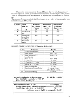 15
Wherever the member completes the age of 58 years after 16.11.95, the quantum of
Past service pension benefit, given in the Table above will be multiplied by the factor given in
Table ‘B’ corresponding to the period between 16.11.95 and date of attainment of 58 years of
age.
The minimum Pension prescribed at different stages are as under in Superannuation cases
(after attaining age of 58 years) :-
Category Age at
16.11.95
Minimum
for Formula
Pension
Minimum for
24 yrs Past
Service
Minimum for
Service less
than 24 yrs
(1) (2) (3) (4) (5)
X Less than 48
yrs
635 800 450
Y Between 48
yrs and less
than 53 yrs
438 600 325
Z 53 yrs and
above
335 500 265
PENSION COMPUTATION FOR ‘X’ Category [PARA 12(3) ]
S.No. Particulars Details
1. Name of the member X
2. Date of birth 30.11.1947
3. Date of joining FPF
membership
08.08.1971
4. Date of exit 30.11.2005
5. Age at Exit 58 years
6. Age as on 15.11.1995 47 years
7. Pay as on 15.11.1995 Rs.5000/-
8. Past Service period 24 years
9. Pensionable Service Period 10 years &14 days
( less than 11 years)
10. Pensionable Salary Rs.6500/-
(a) Past Service Pension for 24 years under 170 X 2.720 = 462.00
Para 12(3)(b)(iv) – multiplied by Table ‘B’
Factor for less than 11 years.
(b).Pensionable Service – 10 Years - Rs.6500 X10
Pension payable higher of formula pension or---------------- = Rs.929/-
Rs.635/- {Age below 48 Yrs on 15.11.1995} 70
(minimum assured eligible formula pension Rs.635/-
)
 