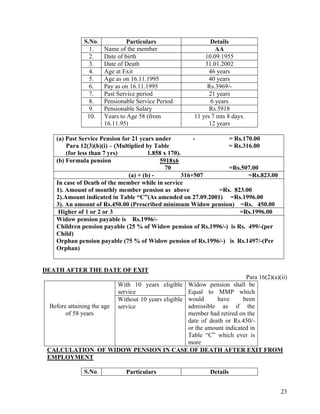 23
S.No. Particulars Details
1. Name of the member AA
2. Date of birth 10.09.1955
3. Date of Death 31.01.2002
4. Age at Exit 46 years
5. Age as on 16.11.1995 40 years
6. Pay as on 16.11.1995 Rs.3969/-
7. Past Service period 21 years
8. Pensionable Service Period 6 years
9. Pensionable Salary Rs.5918
10. Years to Age 58 (from
16.11.95)
11 yrs 7 mts 8 days.
12 years
(a) Past Service Pension for 21 years under - = Rs.170.00
Para 12(3)(b)(i) – (Multiplied by Table = Rs.316.00
(for less than 7 yrs) 1.858 x 170).
(b) Formula pension 5918x6
70 =Rs.507.00
(a) + (b) - 316+507 =Rs.823.00
In case of Death of the member while in service
1). Amount of monthly member pension as above =Rs. 823.00
2).Amount indicated in Table “C”(As amended on 27.09.2001) =Rs.1996.00
3). An amount of Rs.450.00 (Prescribed minimum Widow pension) =Rs. 450.00
Higher of 1 or 2 or 3 =Rs.1996.00
Widow pension payable is Rs.1996/-
Children pension payable (25 % of Widow pension of Rs.1996/-) is Rs. 499/-(per
Child)
Orphan pension payable (75 % of Widow pension of Rs.1996/-) is Rs.1497/-(Per
Orphan)
DEATH AFTER THE DATE OF EXIT
Para 16(2)(a)(ii)
With 10 years eligible
service
Before attaining the age
of 58 years
Without 10 years eligible
service
Widow pension shall be
Equal to MMP which
would have been
admissible as if the
member had retired on the
date of death or Rs.450/-
or the amount indicated in
Table “C” which ever is
more
CALCULATION OF WIDOW PENSION IN CASE OF DEATH AFTER EXIT FROM
EMPLOYMENT
S.No. Particulars Details
 