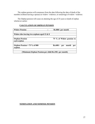27
The orphan pension will commence from the date following the date of death of the
member (without leaving a spouse) or widow / widower, or remarriage of widow / widower.
The Orphan pension will cease on attaining the age of 25 years or death of orphan
whichever earlier.
CALCULATION OF ORPHAN PENSION
Widow Pension - Rs.800/- per month
Widow dies leaving two orphans aged 12 & 8
Orphan Pension 75 % of Widow pension to
each orphan
Orphan Pension = 75 % of 800 Rs.600/- per month per
orphan.
(Minimum Orphan Pension per child Rs.250/- per month)
NOMINATION AND NOMINEE PENSION
 