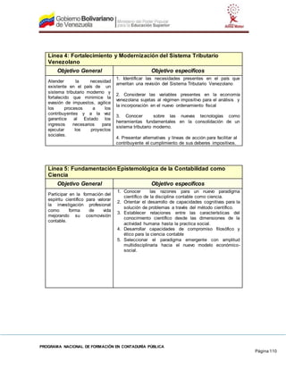 PROGRAMA NACIONAL DE FORMACIÓN EN CONTADURÍA PÚBLICA
Página 110
Línea 4: Fortalecimiento y Modernización del Sistema Tributario
Venezolano
Objetivo General Objetivo específicos
Atender la necesidad
existente en el país de un
sistema tributario moderno y
fortalecido que minimice la
evasión de impuestos, agilice
los procesos a los
contribuyentes y a la vez
garantice al Estado los
ingresos necesarios para
ejecutar los proyectos
sociales.
1. Identificar las necesidades presentes en el país que
ameritan una revisión del Sistema Tributario Venezolano
2. Considerar las variables presentes en la economía
venezolana sujetas al régimen impositivo para el análisis y
la incorporación en el nuevo ordenamiento fiscal
3. Conocer sobre las nuevas tecnologías como
herramientas fundamentales en la consolidación de un
sistema tributario moderno.
4. Presentar alternativas y líneas de acción para facilitar al
contribuyente el cumplimiento de sus deberes impositivos.
Línea 5: Fundamentación Epistemológica de la Contabilidad como
Ciencia
Objetivo General Objetivo específicos
Participar en la formación del
espíritu científico para valorar
la investigación profesional
como forma de vida
mejorando su cosmovisión
contable.
1. Conocer las razones para un nuevo paradigma
científico de la disciplina contable como ciencia.
2. Orientar el desarrollo de capacidades cognitivas para la
solución de problemas a través del método científico.
3. Establecer relaciones entre las características del
conocimiento científico desde las dimensiones de la
actividad humana hasta la practica social.
4. Desarrollar capacidades de compromiso filosófico y
ético para la ciencia contable
5. Seleccionar el paradigma emergente con amplitud
multidisciplinaria hacia el nuevo modelo económico-
social.
 