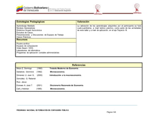 PROGRAMA NACIONAL DE FORMACIÓN EN CONTADURÍA PÚBLICA
Página 149
Estrategias Pedagógicas Valoración
Aprendizaje Mediado
Núcleos Generadores
Dinámica Grupal Asincrónica
Estudios de Casos
Presentaciones y Discusiones de Equipos de Trabajo
Casos Prácticos
La valoración de los aprendizajes adquiridos por el participante se hará
cuali-cuantitativo, a nivel teórico práctico, como parte de las actividades
de este taller y a nivel de aplicación, en el eje Trayecto III.
Recursos
Pizarra acrílica
Equipos de computación
Video Beam / DVD.
Laboratorios de informática
Programas de aplicación contable administrativos
Referencias
Maza Z. Domingo (1992) Tratado Moderno de Economía.
Salvatore. Dominick (1992) Microeconomía.
Gimeneo U. Juan A. (2000) Introducción a la macroeconomía.
González. G. Rabanal
Ruiz. Jesus
Esteves A. José T (2001) Diccionario Razonado de Economía.
Call y Holohan (1995) Microeconomía.
 